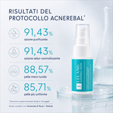 CREMA PARA EL ACNÉ
