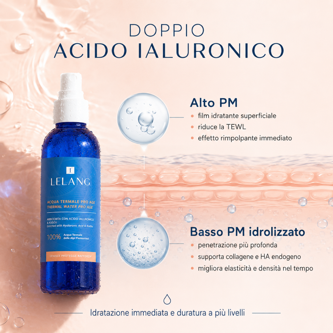 Acqua termale Lelang Pro Age Thermal Water con doppio acido ialuronico: alto peso molecolare per film idratante superficiale, riduzione della TEWL ed effetto rimpolpante immediato, e basso peso molecolare idrolizzato per penetrazione più profonda, supporto a collagene e acido ialuronico endogeno e miglior elasticità e densità nel tempo, per un'idratazione immediata e duratura a più livelli