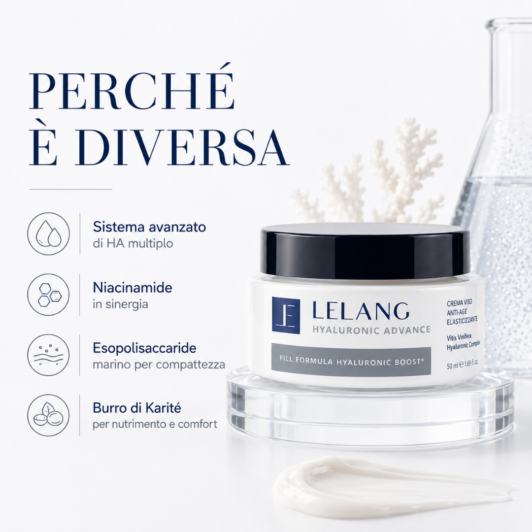 Perché la crema viso Lelang Hyaluronic Advance è diversa: sistema avanzato di acido ialuronico multiplo, niacinamide in sinergia, esopolisaccaride marino per la compattezza e burro di karité per nutrimento e comfort