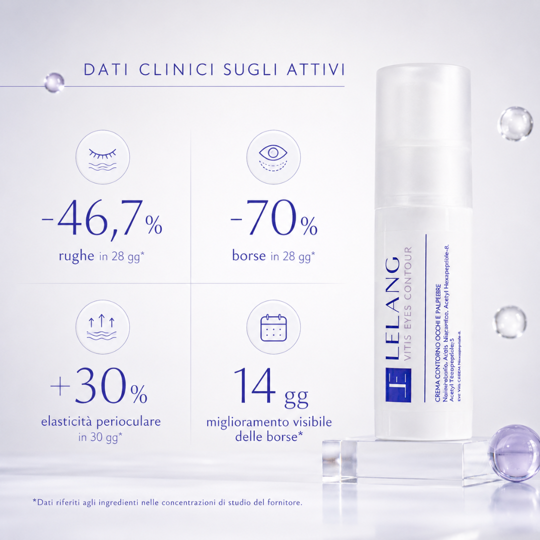 Dati clinici sugli attivi della crema contorno occhi Lelang Vitis Eyes Contour: -46,7% rughe in 28 giorni, -70% borse in 28 giorni, +30% elasticità perioculare in 30 giorni e miglioramento visibile delle borse in 14 giorni